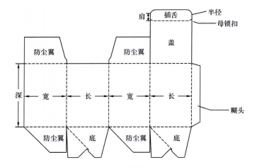 紙盒尺寸圖